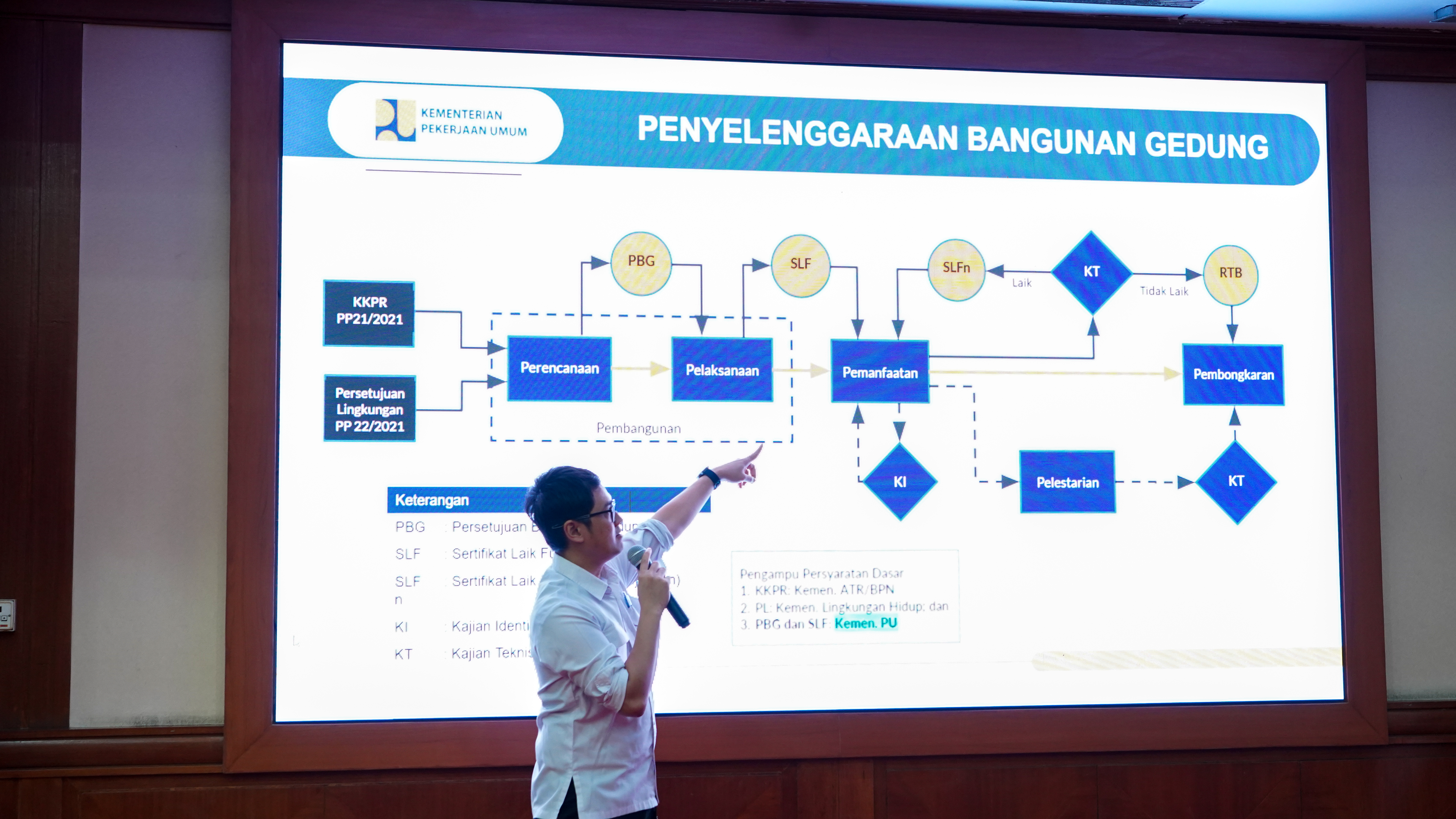Foto galeri Sosialisasi Penyelenggaraan Bangunan Gedung di lingkungan Kota Administrasi Jakarta Utara 4