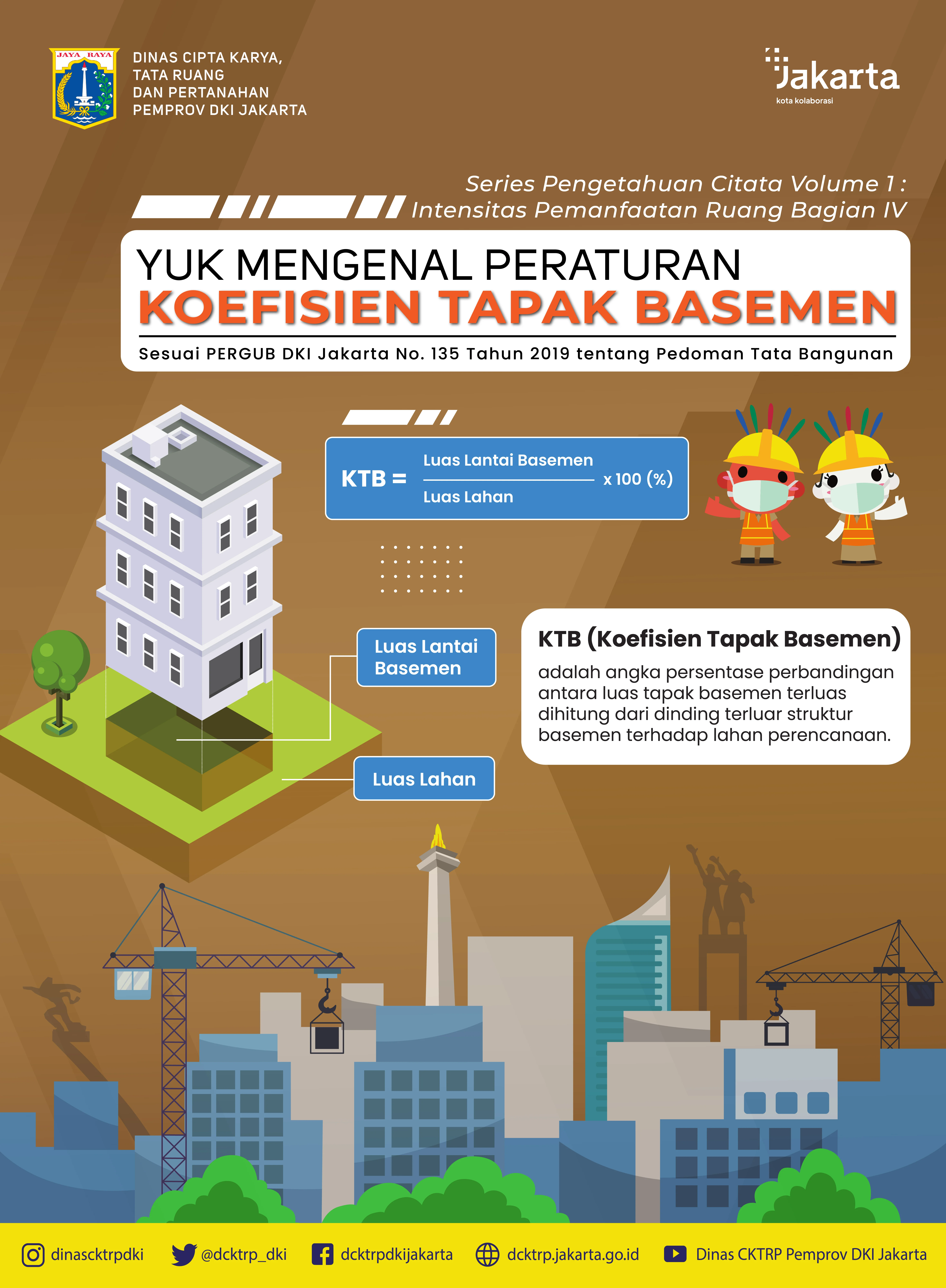Series Pengetahuan Citata Pergub 135 Tahun 2019 Koefisien Tapak Basemen (KTB)